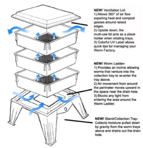 Worm Factory 360 Vermicomposting System