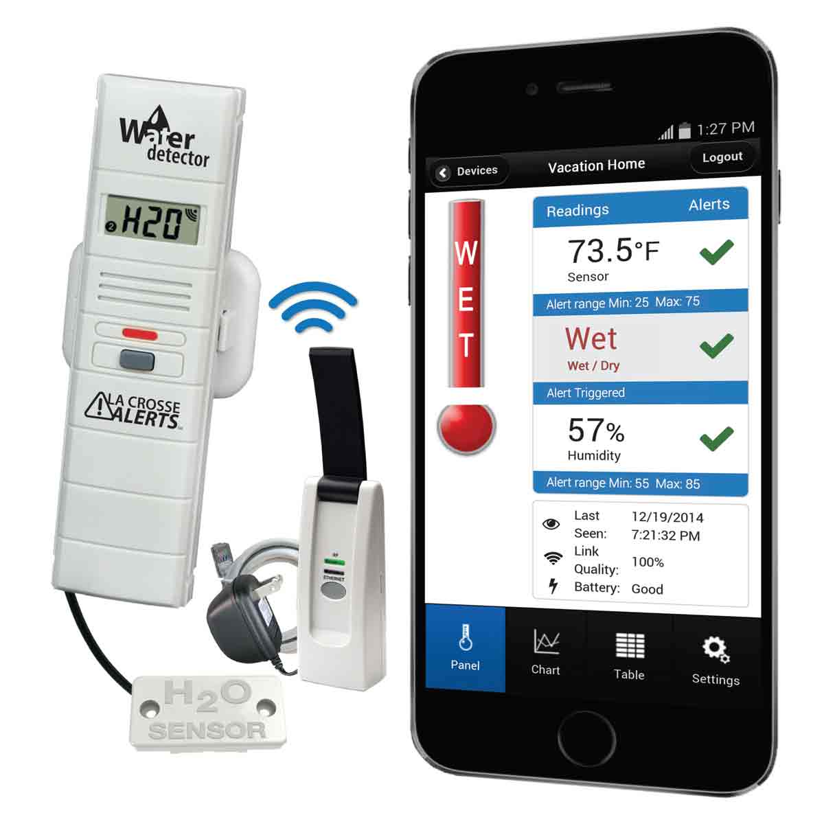 Remote Water Leak Detector with Temperature and Humidity ...