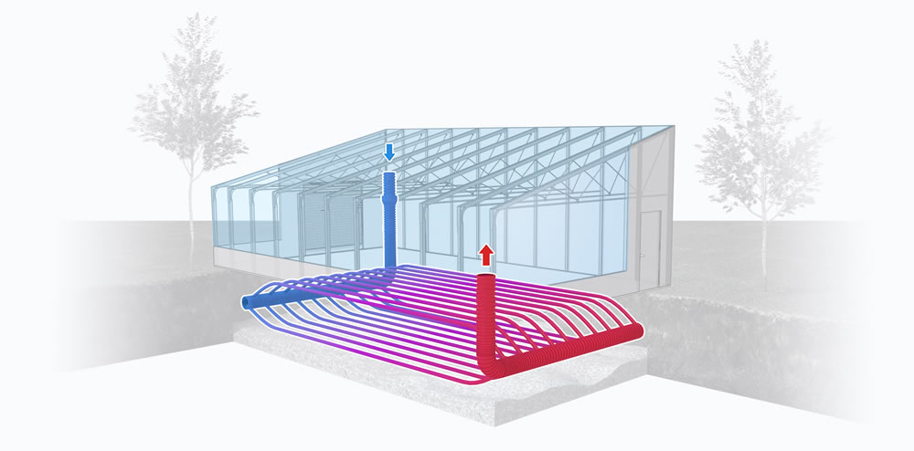 is a passive solar greenhouse right for all climates