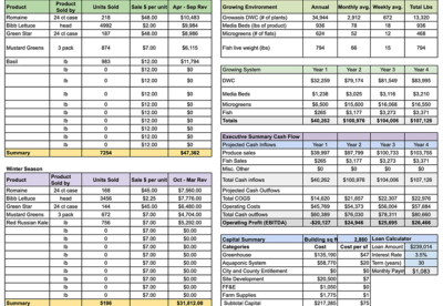 Aquaponics design course download