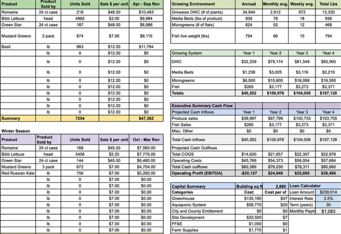 Aquaponic Farm Production and Financial Planning Software - Image 2