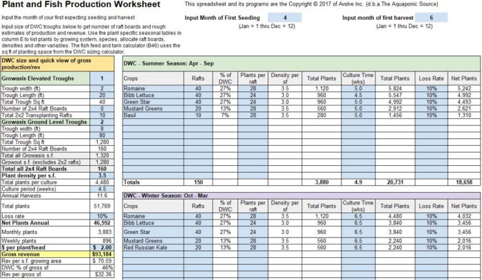 Aquaponic Farm Production and Financial Planning Software - Image 4