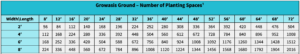 Table of Growasis Ground Production Estimates