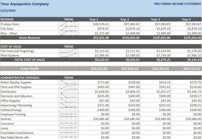Farm Accounting and Financial Planning Course