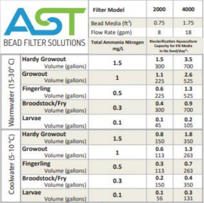 Endurance Auto Backwashing Filtration Systems - Image 6
