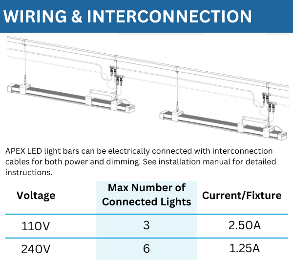 apex interconnection