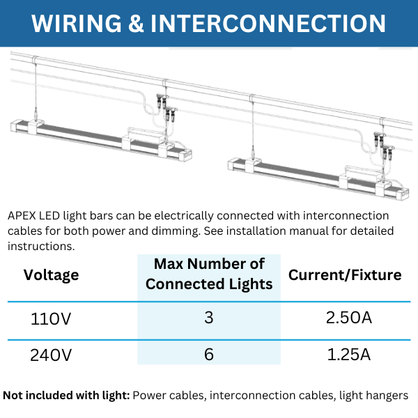 Thrive Apex 300 watt light bar wiring and interconnection information shows that 110V lights can be daisy chained up to three fixtures and the 240V lights can be daisy chained up to six fixtures.