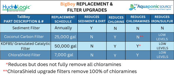 bigboy water filter replacement schedule bigboy water filter replacement schedule