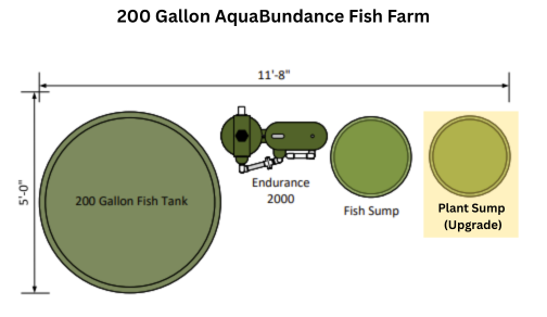 AquaBundance Fish Farm Web Diagram
