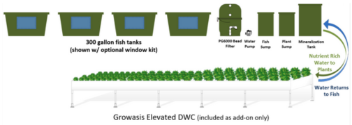 1200 gallon flourish fish farm 1200 gallon flourish fish farm