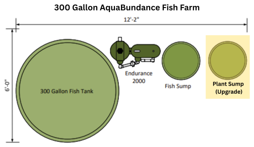 AquaBundance Fish Farm Web Diagram