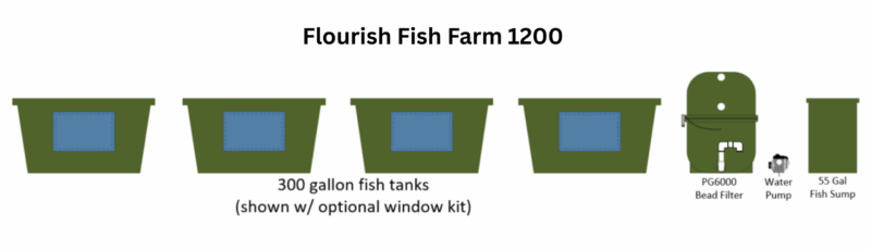 flourish fish farm 1200