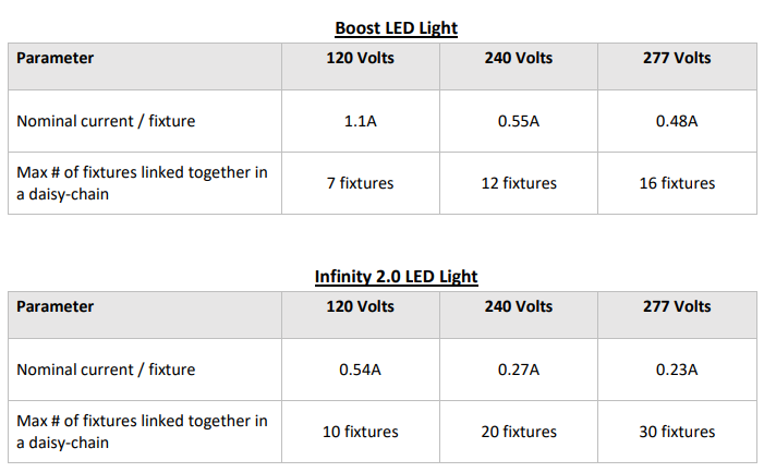 lights power lights power