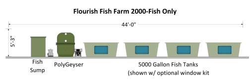 flourish fish farm 2000