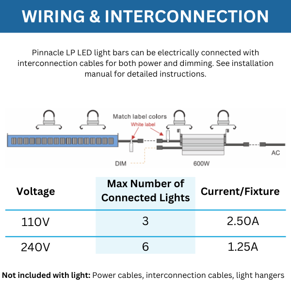 thrive 300W Pinnacle LP