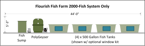 aquaculture web page diagrams (3)