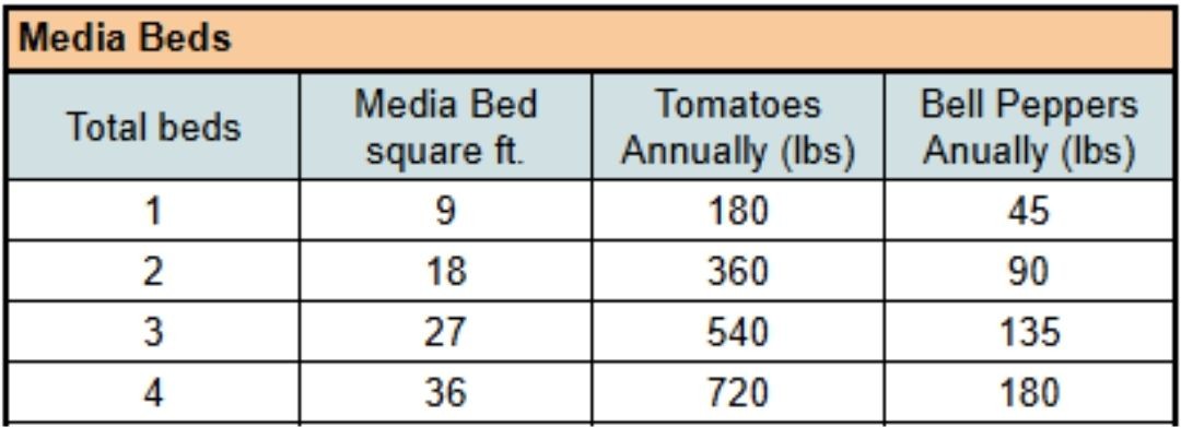 harmony media estimates