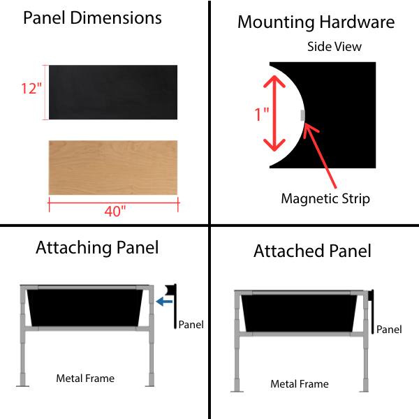 panel diagram panel diagram