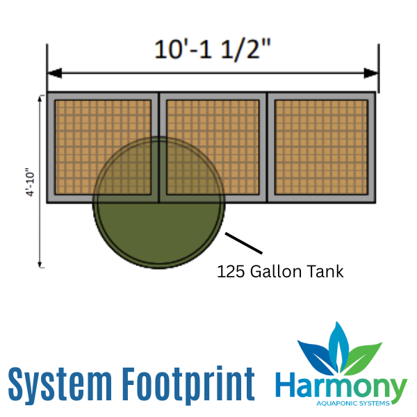 harmony system